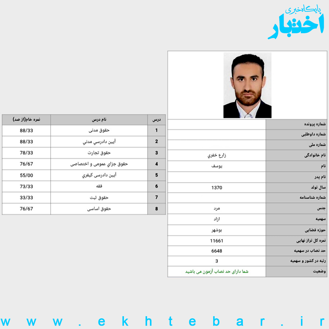 کارنامه یوسف زارع رتبه 3 آزمون مرکز وکلای قوه قضاییه ۱۴۰۲ کل کشور