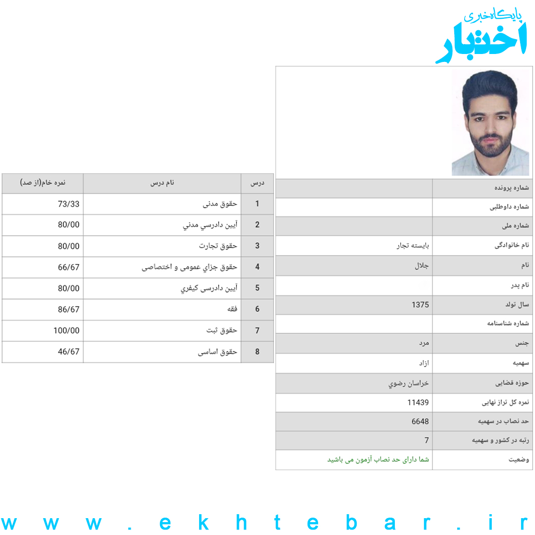 کارنامه جلال بایسته تجار رتبه ۷ آزمون مرکز وکلای قوه قضاییه ۱۴۰۲ کل کشور