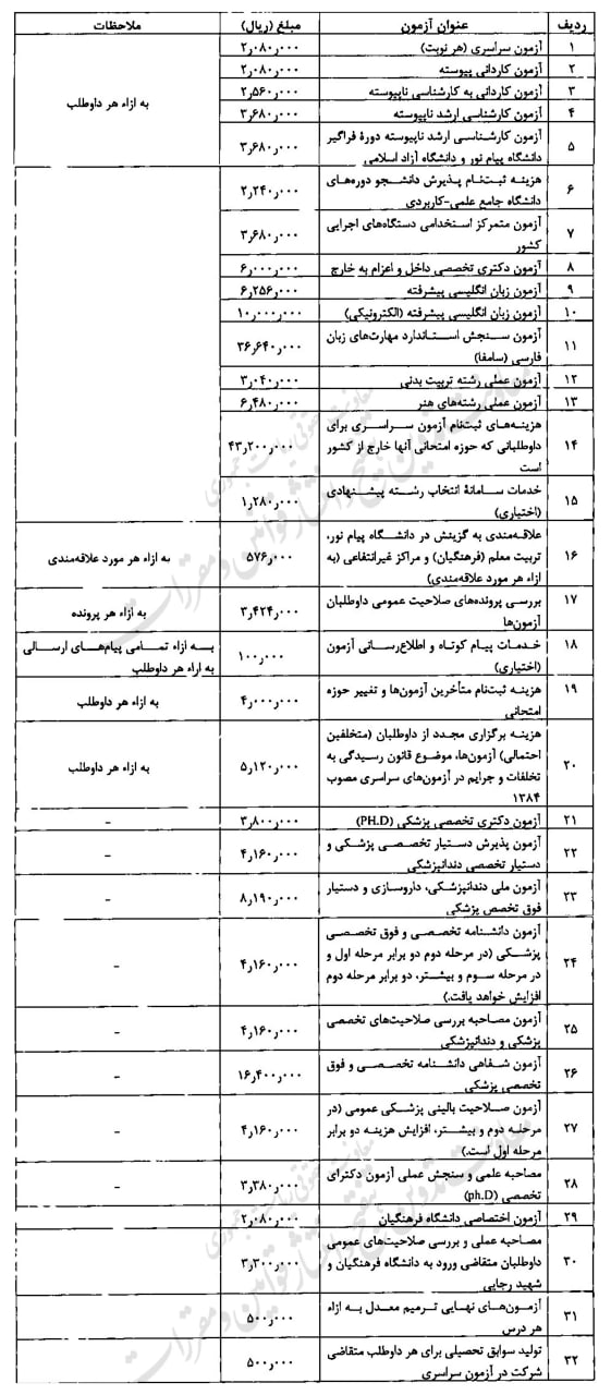 تصویبنامه درخصوص تعیین هزینه خدمات ثبت نام دریافتی از داوطلبان شرکت در آزمون های سازمان سنجش آموزش کشور در سال ۱۴۰۳