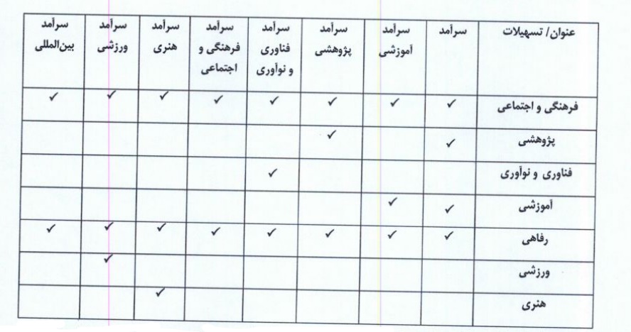 آیین‌نامه جامع شناسایی و حمایت از دانشجویان سرآمد دانشگاه‌ها