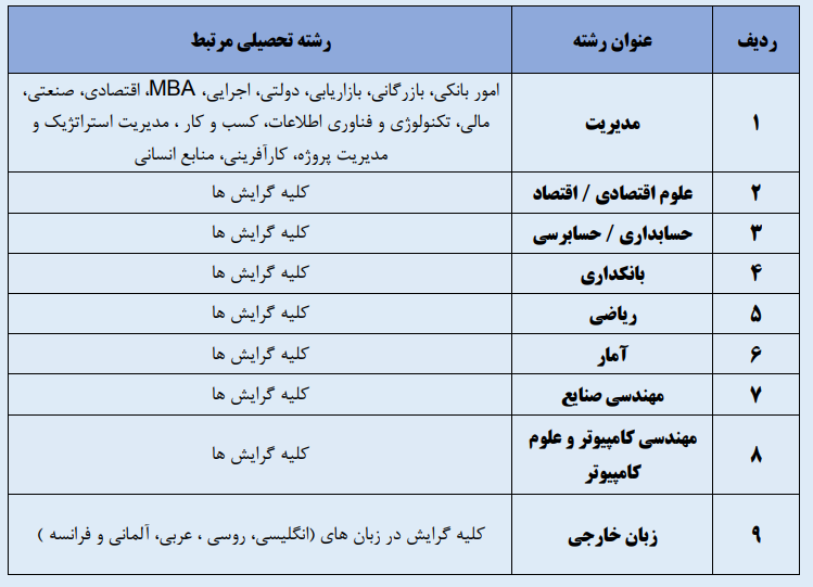 استخدام بانک شهر