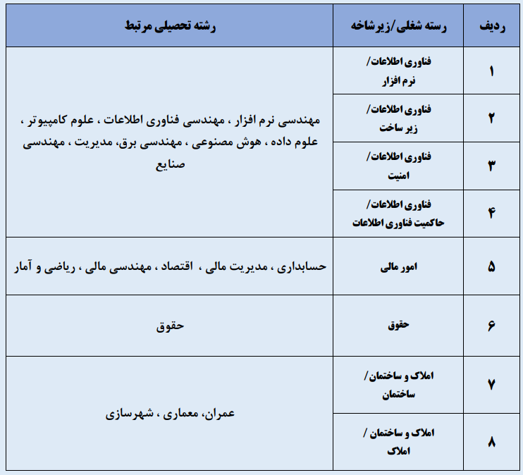 استخدام بانک شهر