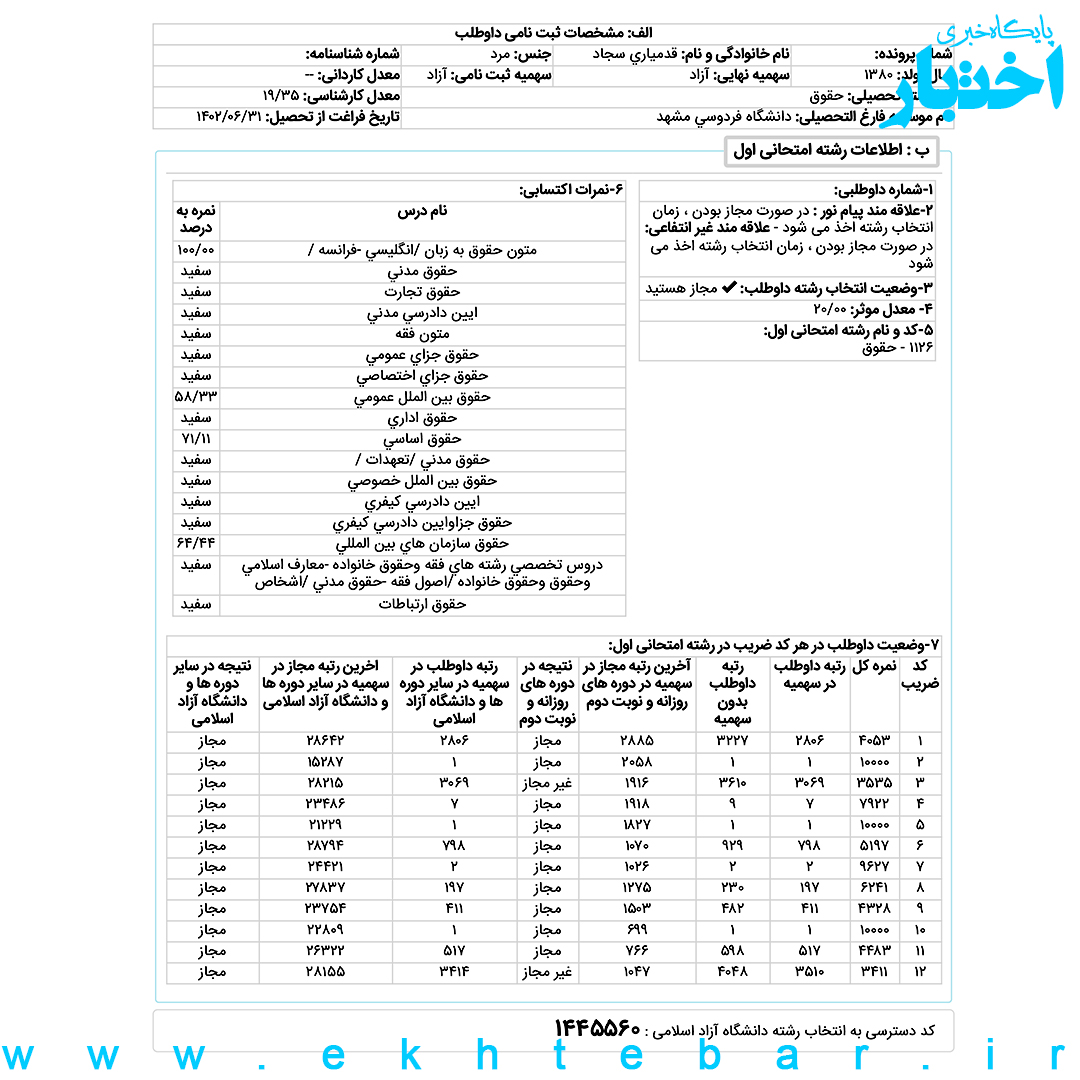 کارنامه سجاد قدمیاری رتبه ۱ حقوق بین‌الملل آزمون کارشناسی ارشد ۱۴۰۲