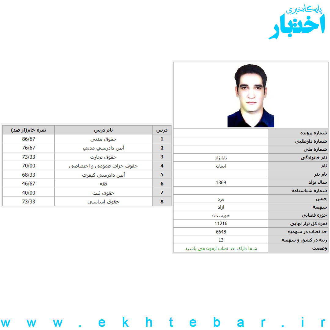 کارنامه ایمان بابانژاد رتبه ۱۳ آزمون مرکز وکلای قوه قضاییه ۱۴۰۲ کل کشور