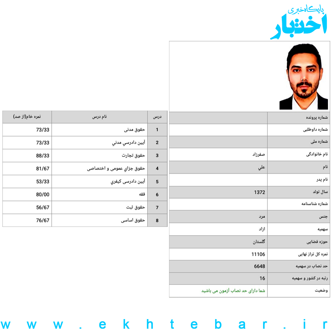 علی صفرزاده رتبه 16 آزمون مرکز وکلای قوه قضاییه ۱۴۰۲ کل کشور