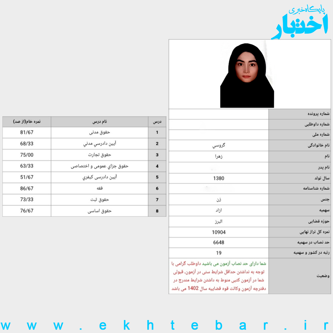 کارنامه زهرا گروسی رتبه ۱۹ آزمون مرکز وکلای قوه قضاییه ۱۴۰۲ کل کشور