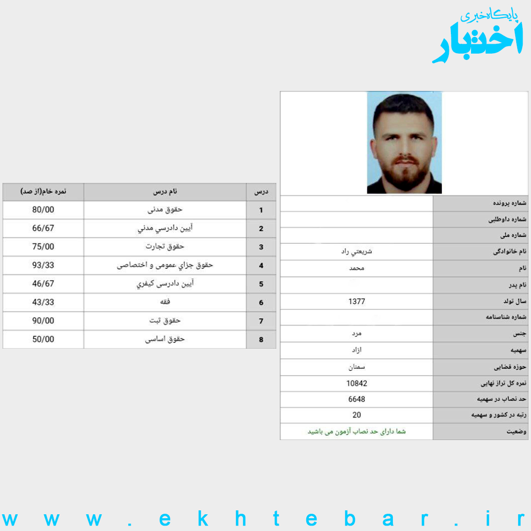 کارنامه محمد شریعتی راد رتبه ۲۰ آزمون مرکز وکلای قوه قضاییه ۱۴۰۲ کل کشور