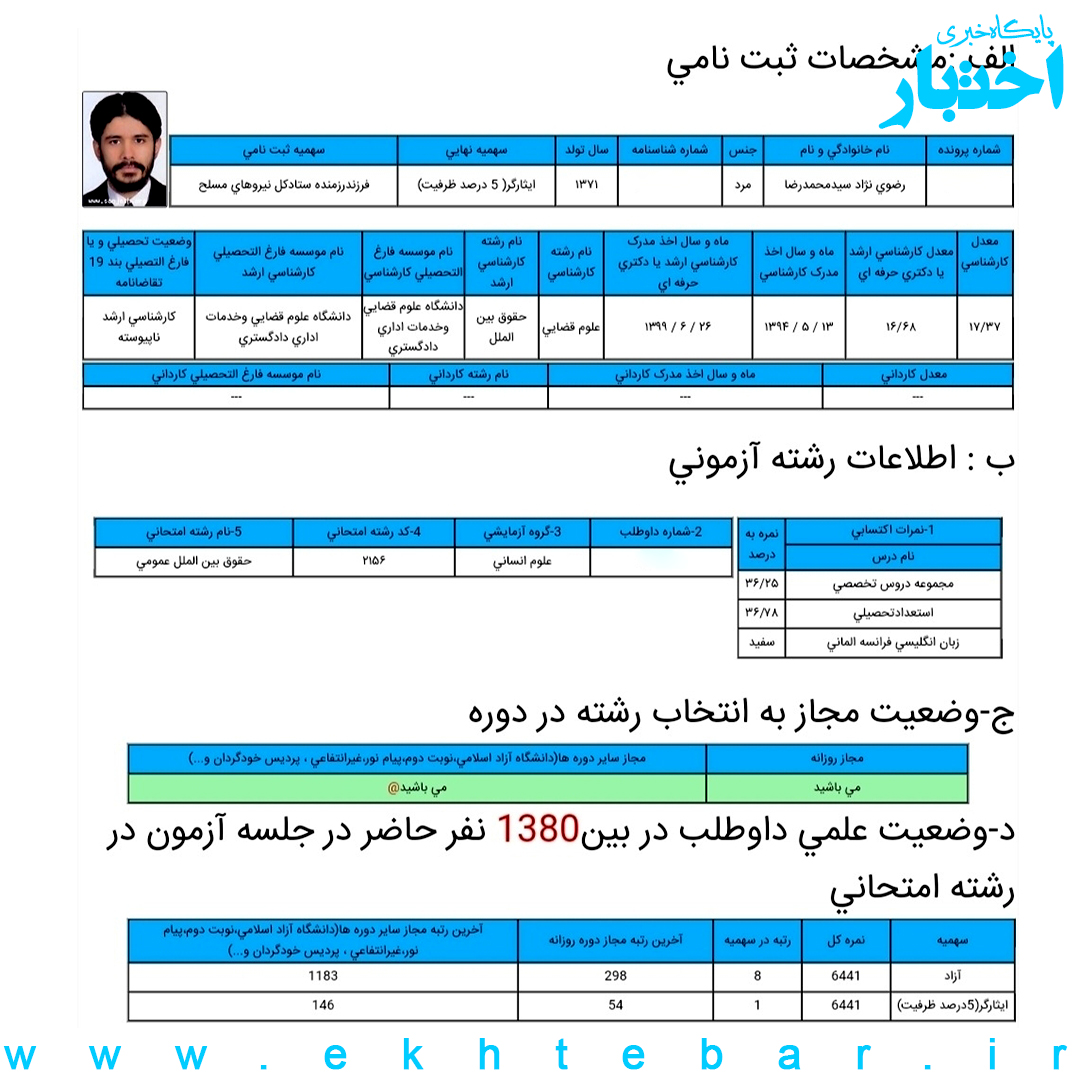 کارنامه محمدرضا رضوی نژاد؛ رتبه ۱ آزمون دکتری حقوق بین‌الملل عمومی سال ۱۴۰۲ (سهمیه ایثارگری ۵ درصد)