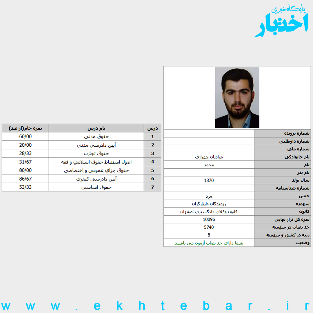 کارنامه محمد مرادیان چهرازی رتبه 8 آزمون وکالت ۱۴۰۲ کل کشور (سهمیه ایثارگران)