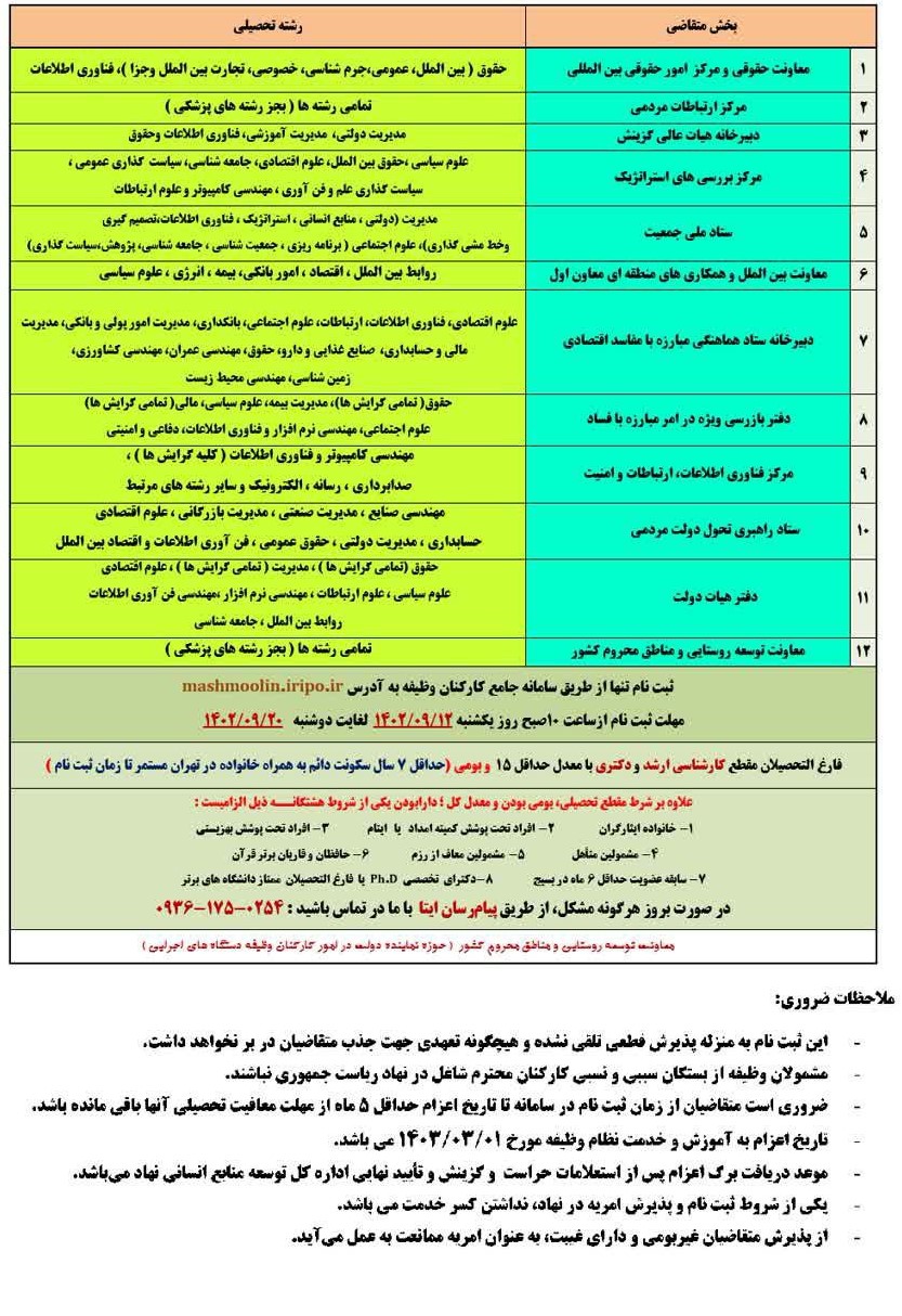  اطلاعیه ثبت‌نام مشمولین وظیفه متقاضی امریه در نهاد ریاست جمهوری (سرباز نهادی) جهت اعزام در تاریخ ۱۴۰۳/۰۳/۰۱