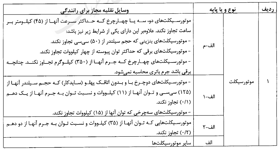 مصوبه جدید گواهینامه موتور