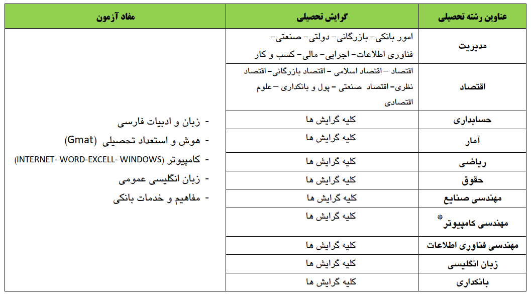 استخدام بانک رفاه