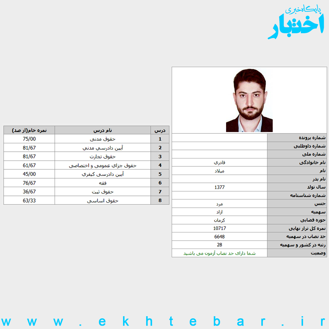 کارنامه میلاد قادری رتبه ۲۸ آزمون مرکز وکلای قوه قضاییه ۱۴۰۲ کل کشور