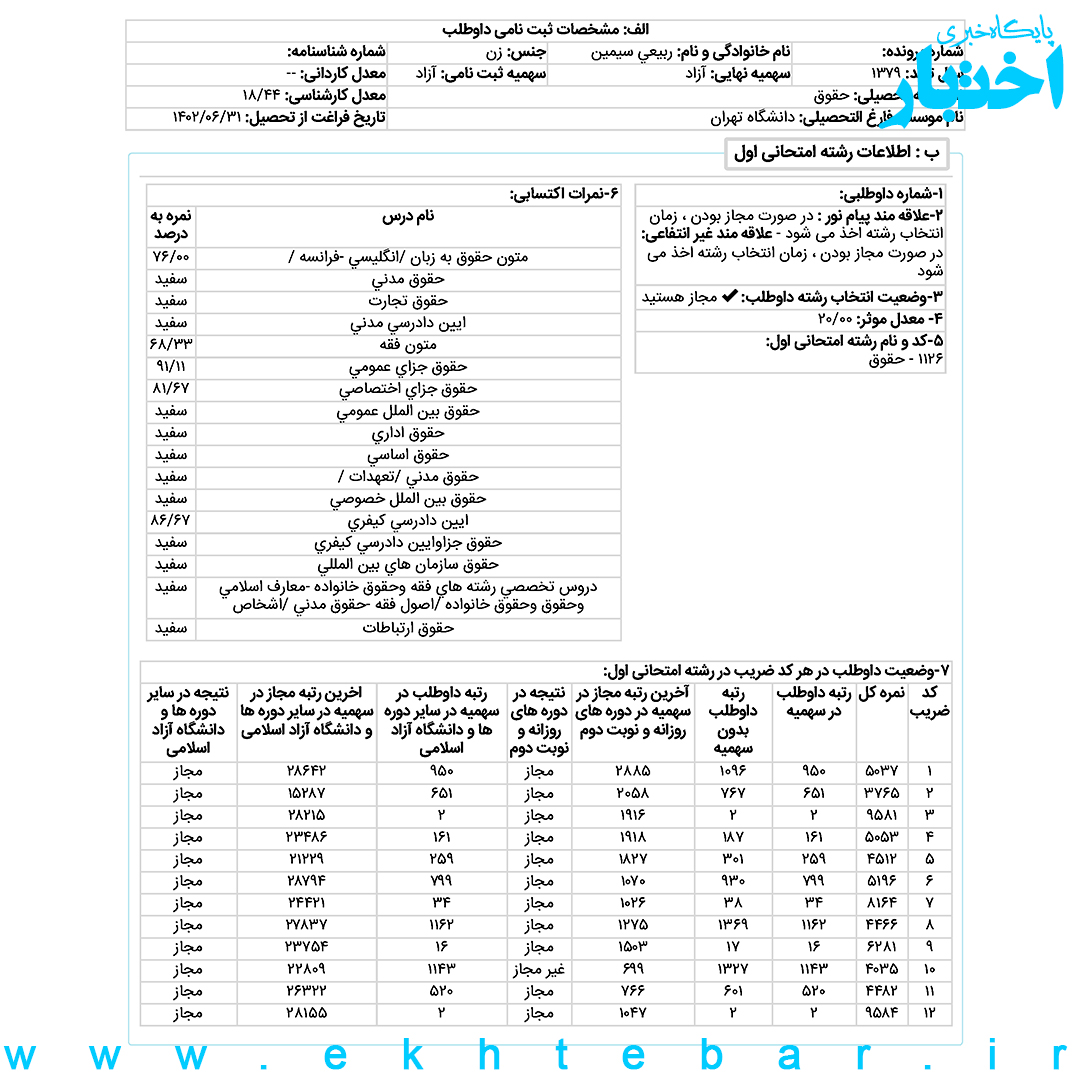 کارنامه سیمین ربیعی رتبه 2 حقوق جزا و جرم‌شناسی در آزمون کارشناسی ارشد ۱۴۰۲