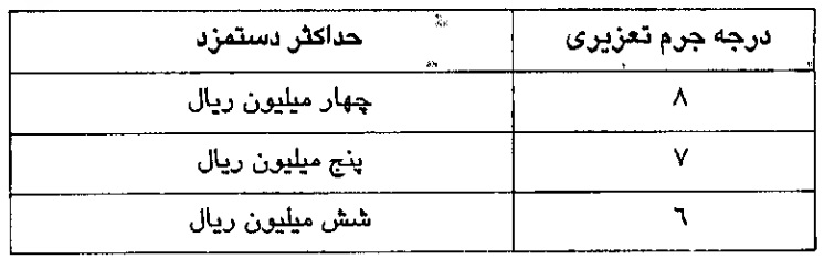 تعرفه دستمزد میانجی گری