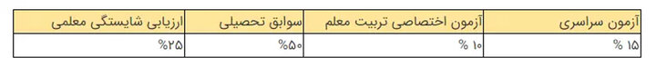 شناسنامه قانون | 4856644