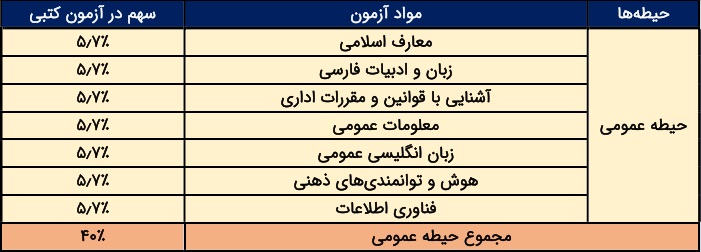 استخدام سازمان ثبت اسناد و املاک