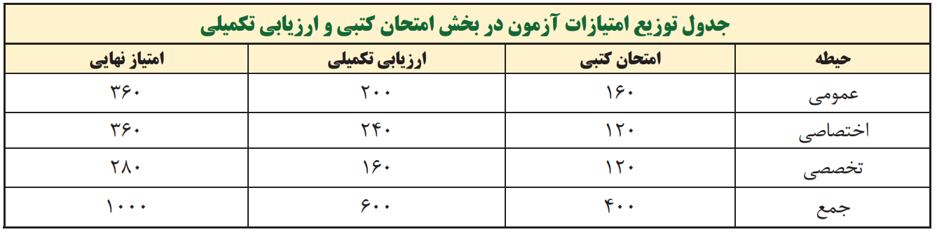 منابع آزمون استخدامی آموزش و پرورش ۱۴۰۳ 