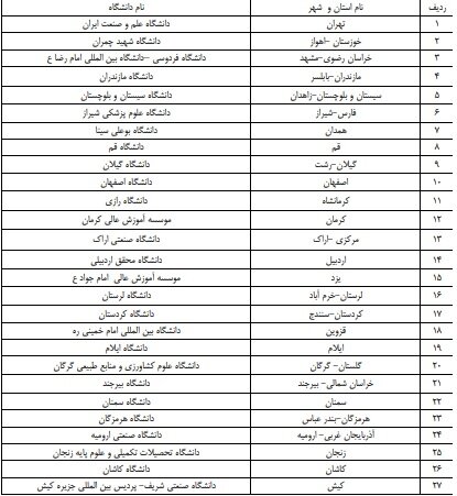 لیست مراکز برگزاری آزمون زبان MSRT