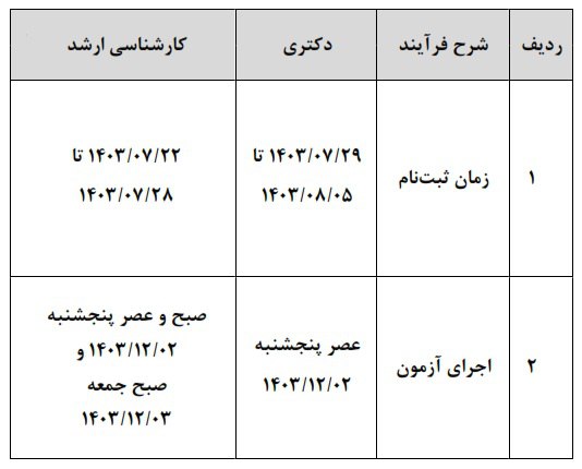 تاریخ ثبت نام و برگزاری آزمون کارشناسی ارشد سال ۱۴۰۴