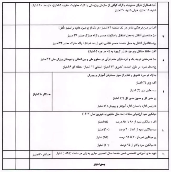 بخشنامه نقل و انتقال فرهنگیان 1403-1402