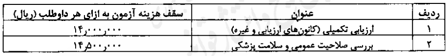  مصوبه تعیین میزان اخذ هزینه از داوطلبین شرکت در آزمون های استخدامی در دستگاه‌های اجرایی در سال ۱۴۰۳