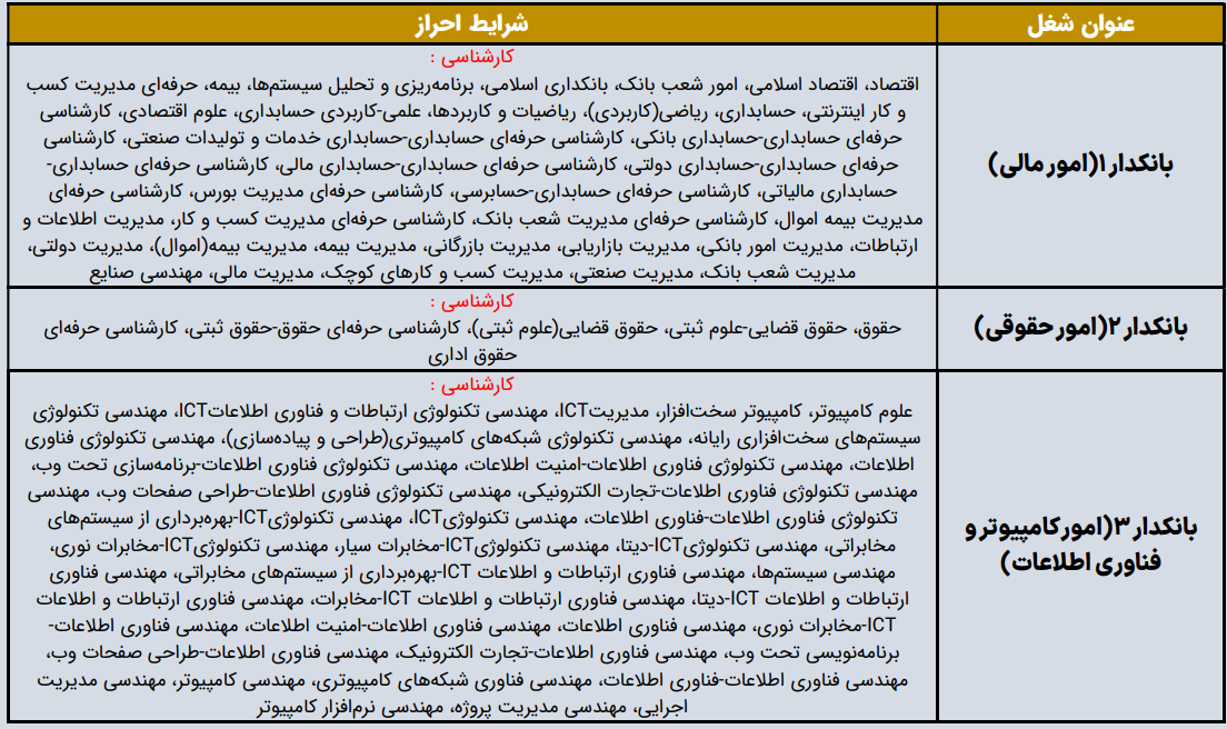 رشته های تحصیلی مورد نیاز بانکدار