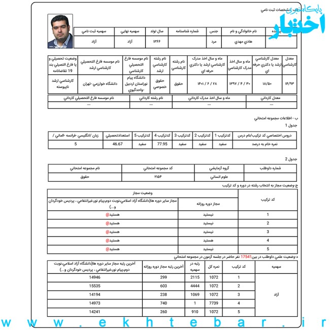 کارنامه مهدی هادی؛ رتبه 1 آزمون دکتری حقوق خصوصی سال 1403