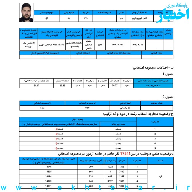 کارنامه آرین کاتب شیروان؛ رتبه ۳ آزمون دکتری حقوق جزا و جرم‌ شناسی سال ۱۴۰۳