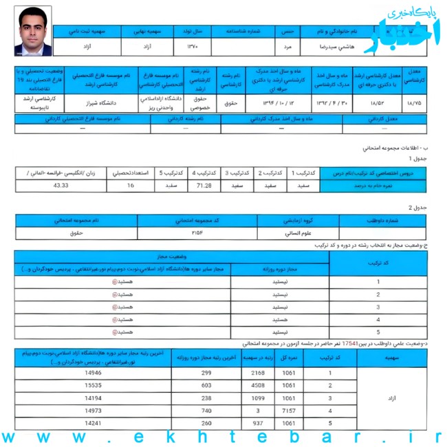 کارنامه سید رضا هاشمی؛ رتبه ۳ آزمون دکتری حقوق خصوصی سال ۱۴۰۳