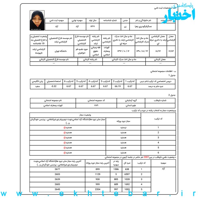 کارنامه زهرا عسگرالیگودرزی؛ رتبه 5 آزمون دکتری فقه و حقوق سال ۱۴۰۳