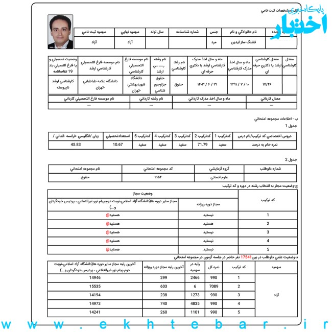 کارنامه آیدین فشنگ ساز؛ رتبه 6 آزمون دکتری حقوق جزا و جرم‌ شناسی سال ۱۴۰۳