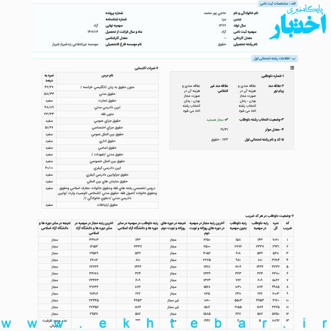 کارنامه محمد حاجی پور رتبه 5 علوم قضایی آزمون کارشناسی ارشد ۱۴۰۳