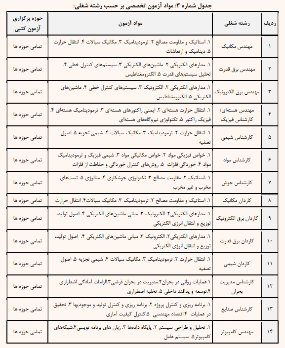 مواد آزمون تخصصی