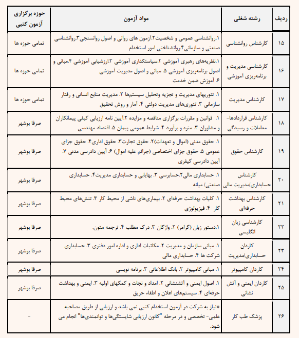 مواد آزمون تخصصی