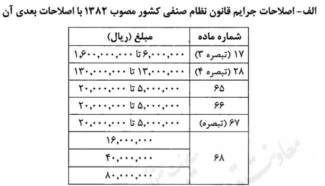 لایحه اصلاح و تکمیل برخی از قوانین مربوط به تعزیرات حکومتی