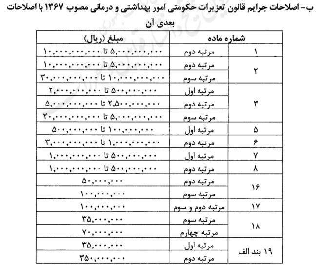 لایحه اصلاح و تکمیل برخی از قوانین مربوط به تعزیرات حکومتی
