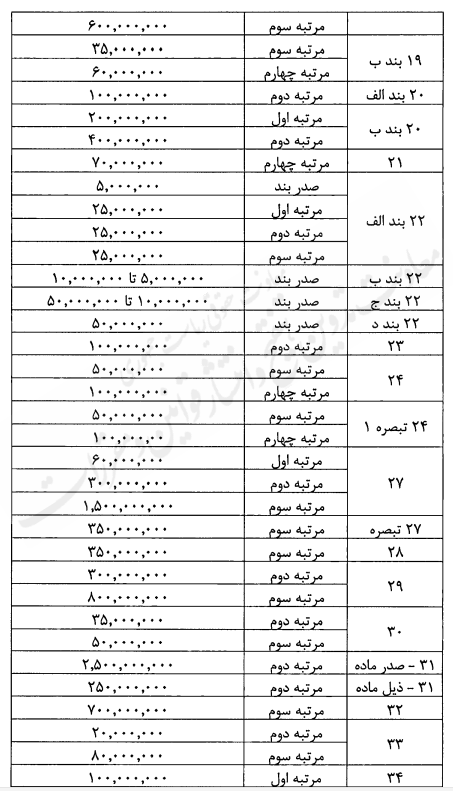 لایحه اصلاح و تکمیل برخی از قوانین مربوط به تعزیرات حکومتی