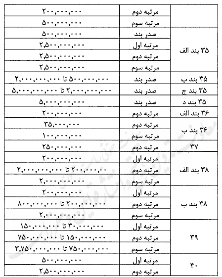 لایحه اصلاح و تکمیل برخی از قوانین مربوط به تعزیرات حکومتی