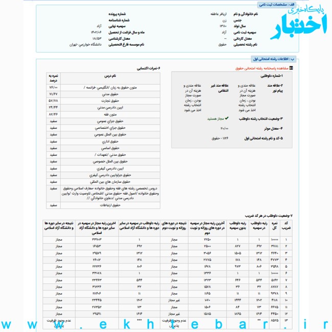 عاطفه آریافر رتبه ۱ حقوق خصوصی آزمون کارشناسی ارشد ۱۴۰۳