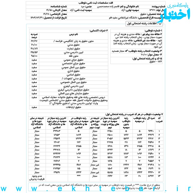 کارنامه محمد حسن قاسم زاده رتبه ۵ حقوق خصوصی آزمون کارشناسی ارشد ۱۴۰۳