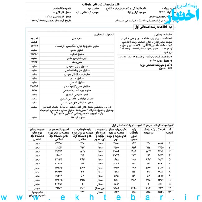 کارنامه مرتضی فروزان‌فر رتبه ۱ حقوق تجاری اقتصادی بین المللی آزمون کارشناسی ارشد ۱۴۰۳