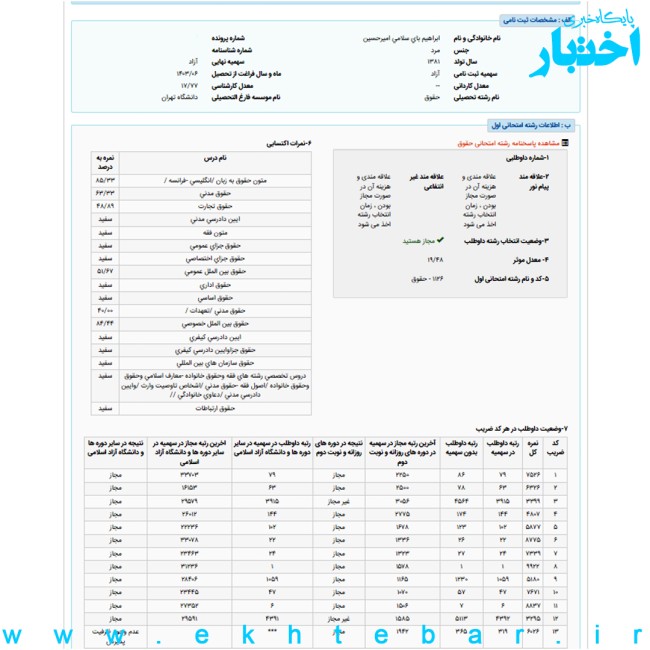 کارنامه امیرحسین ابراهیم‌بای سلامی رتبه ۱ حقوق تجارت بین‌الملل آزمون کارشناسی ارشد ۱۴۰۳