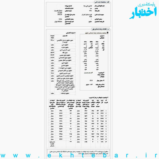 کارنامه علیرضا اباذری رتبه ۱ سهمیه ۵ درصد (رتبه ۵ آزاد) حقوق جزا و جرم‌شناسی آزمون کارشناسی ارشد ۱۴۰۳