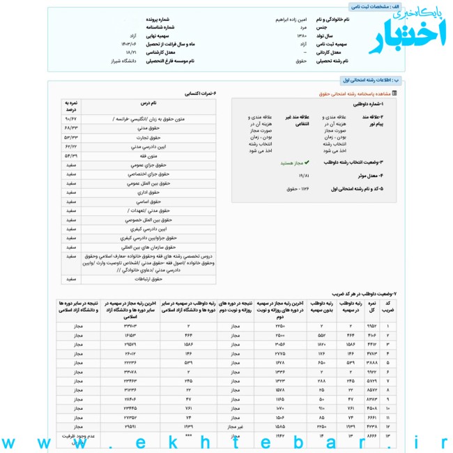 کارنامه ابراهیم امین‌زاده رتبه 2 حقوق خصوصی آزمون کارشناسی ارشد ۱۴۰۳
