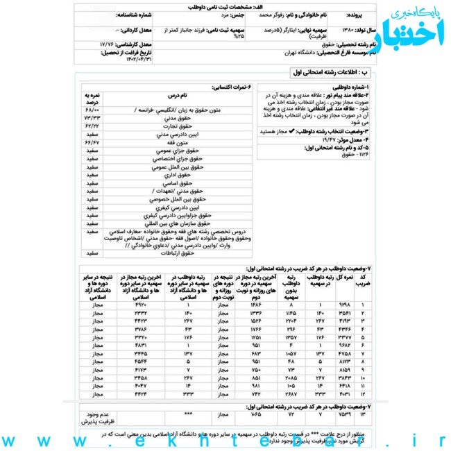 کارنامه محمد رفوگر رتبه ۱ سهمیه ۵ درصد (رتبه 8 بدون سهمیه) حقوق خصوصی آزمون کارشناسی ارشد ۱۴۰۳