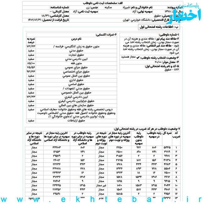 کارنامه سکینه (گیوا) شیرزاد رتبه ۲ حقوق جزا و جرم‌شناسی آزمون کارشناسی ارشد ۱۴۰۳