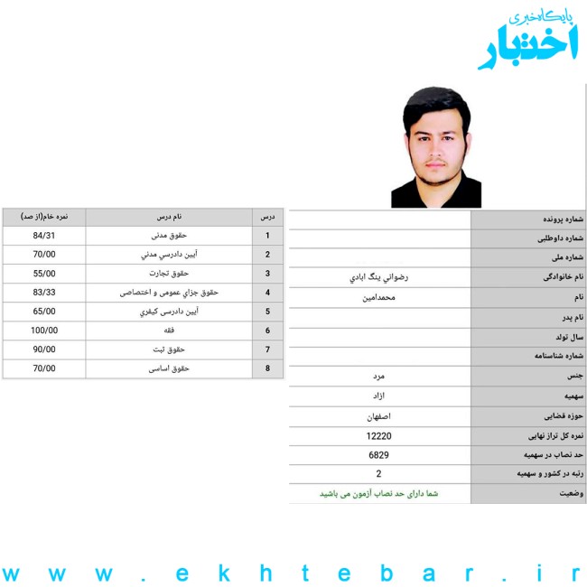 کارنامه محمد امین رضوانی رتبه ۲ آزمون مرکز وکلای قوه قضاییه اسفند ۱۴۰۲