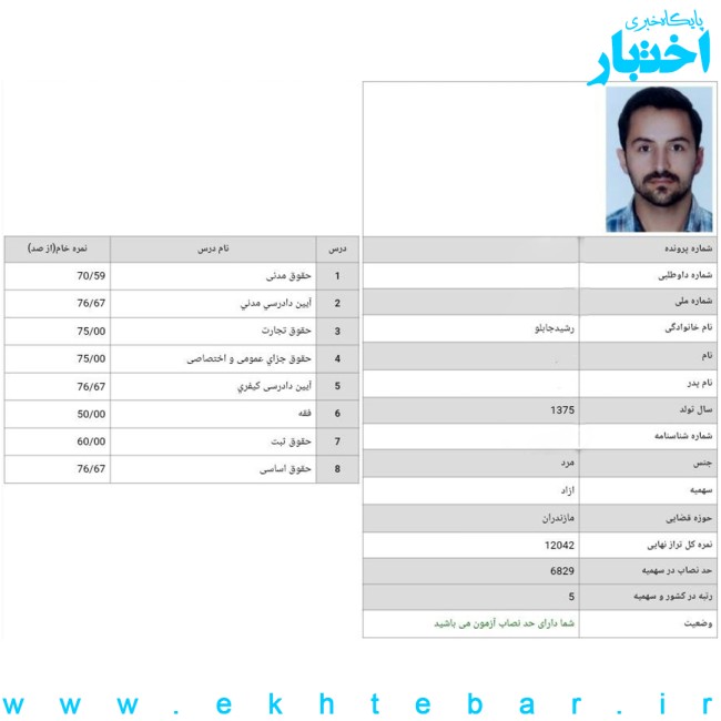 کارنامه مهدی رشید جابلو رتبه 5 آزمون مرکز وکلای قوه قضاییه اسفند ۱۴۰۲