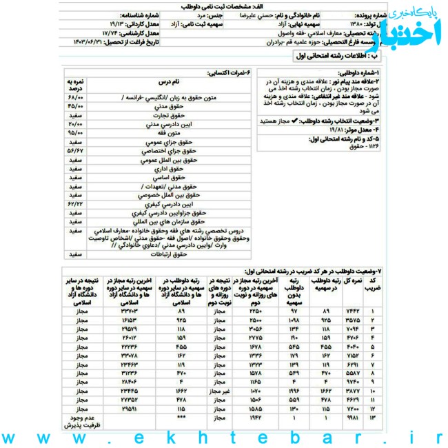 کارنامه علیرضا حسنی رتبه ۱ علوم قضایی آزمون کارشناسی ارشد ۱۴۰۳